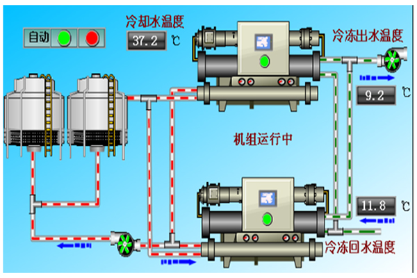 空調(diào)監(jiān)控系統(tǒng)