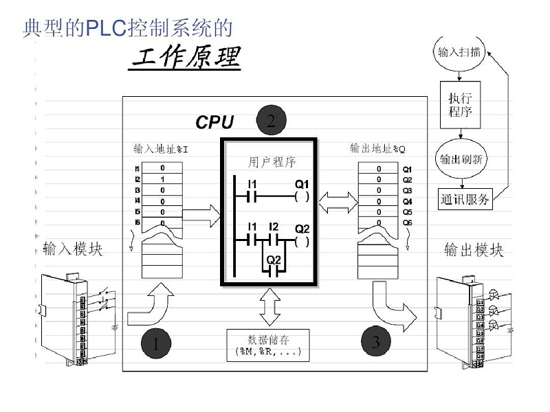 PLC控制系統(tǒng)TU